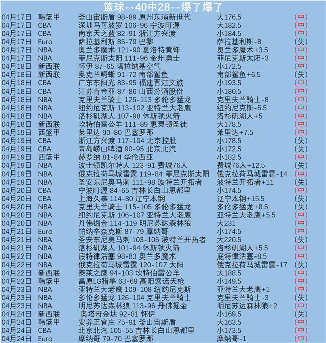 大乐透期号,专家推荐,质合分析前,2026世界杯投注买球,世界杯投注,足球下注,在线买球,体育博彩,世界杯赔率,足球博彩指南