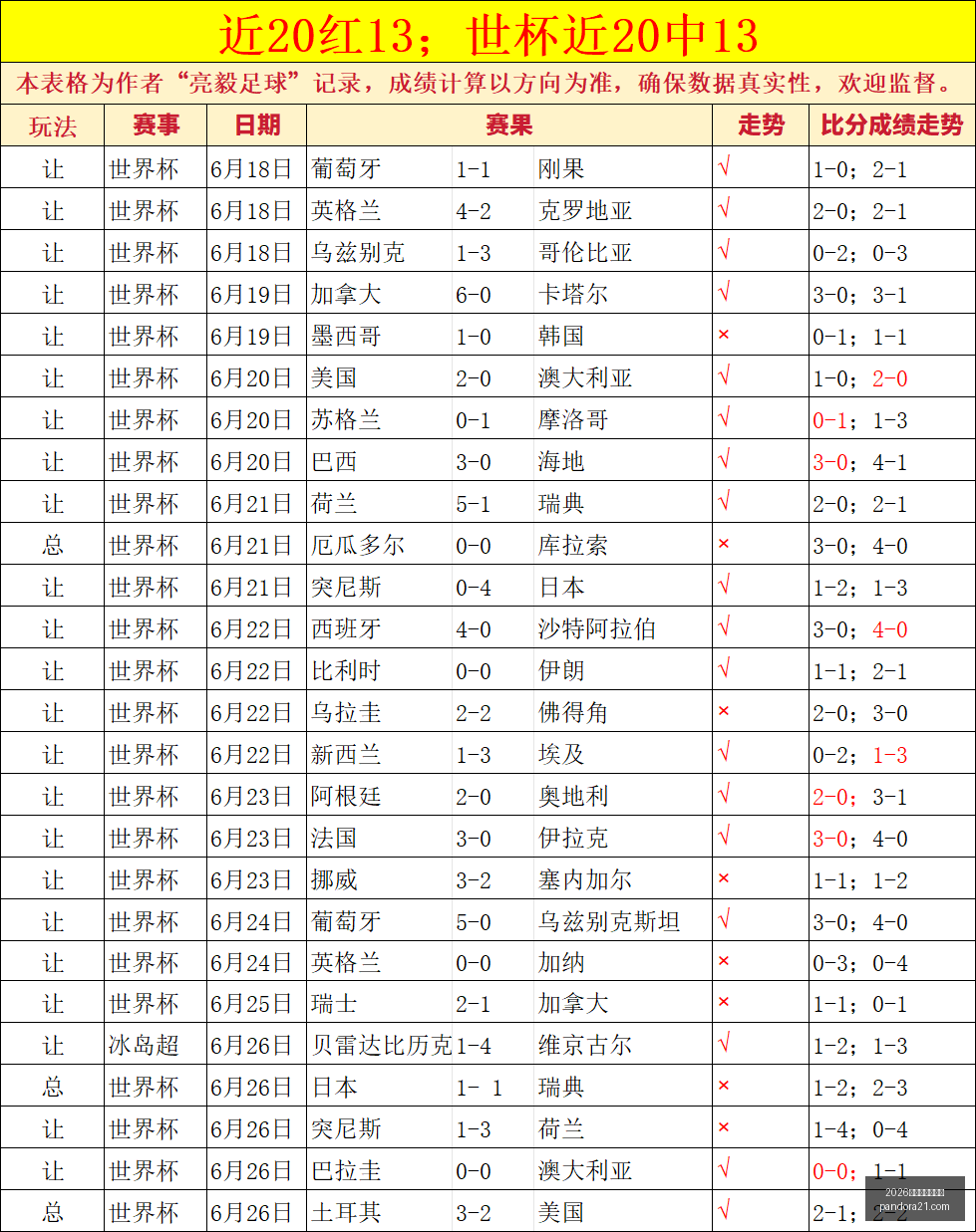 瑞典甲瓦尔,贝里对决降,班马,2026世界杯投注买球,世界杯投注,足球下注,在线买球,体育博彩,世界杯赔率,足球博彩指南