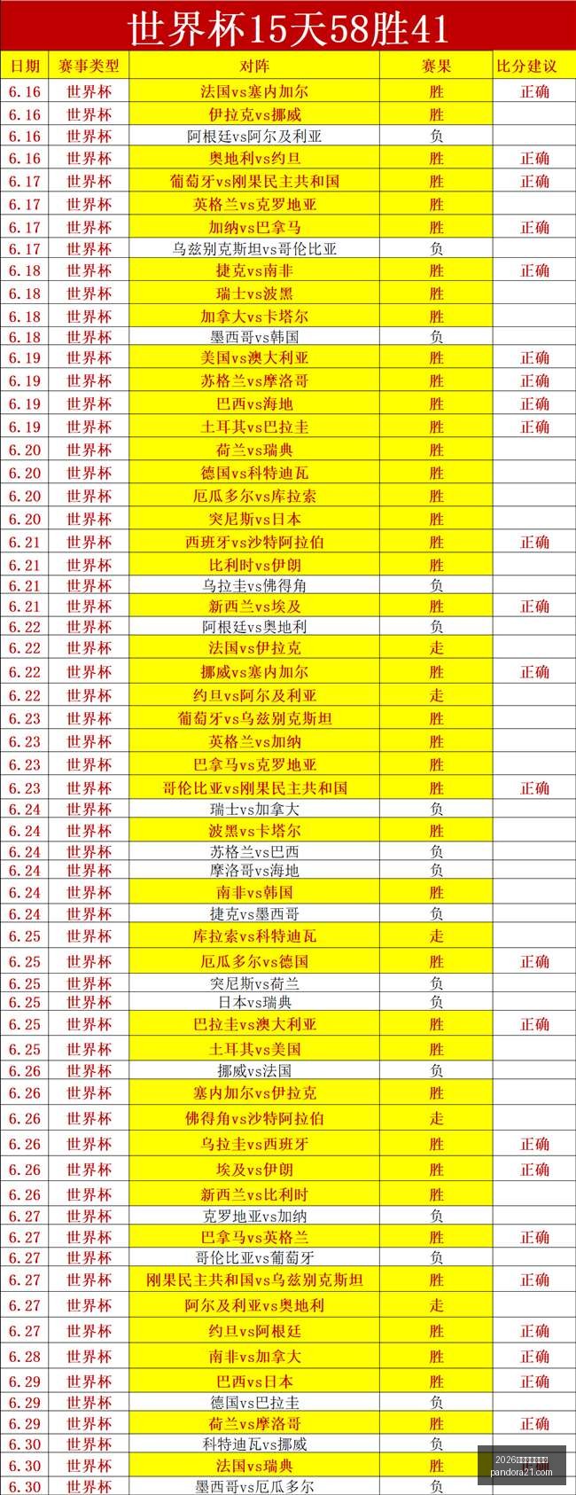联赛改革成,果显著,中国体育报,2026世界杯投注买球,世界杯投注,足球下注,在线买球,体育博彩,世界杯赔率,足球博彩指南
