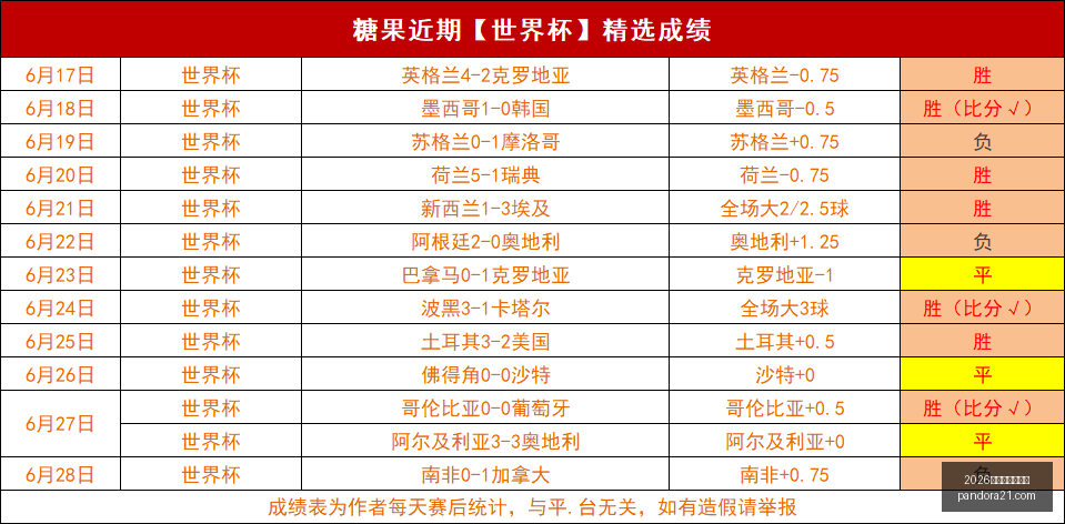 挪超赛事避,雷指南,奥斯陆博德,2026世界杯投注买球,世界杯投注,足球下注,在线买球,体育博彩,世界杯赔率,足球博彩指南