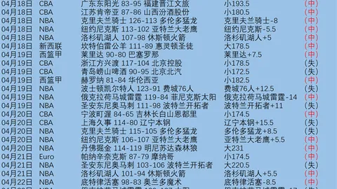 大乐透期号专家推荐：质合分析前区十码分享，NBA费城对凯尔特
